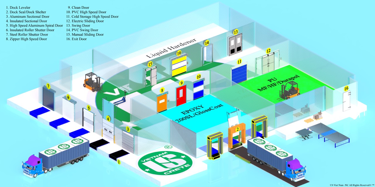 Nhóm sản phẩm của Us Soltuion